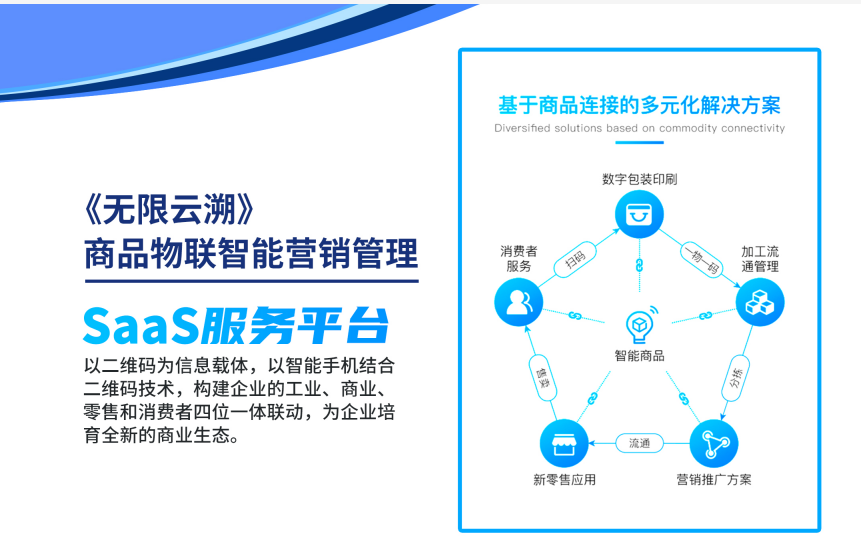 企业做商品追溯的注意事项 