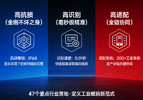 孔阵码：工业级赋码技术，重新定义产品数字化标识标准