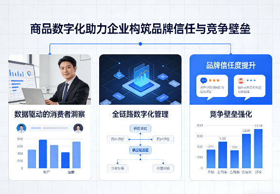 商品数字化助力 (1).png