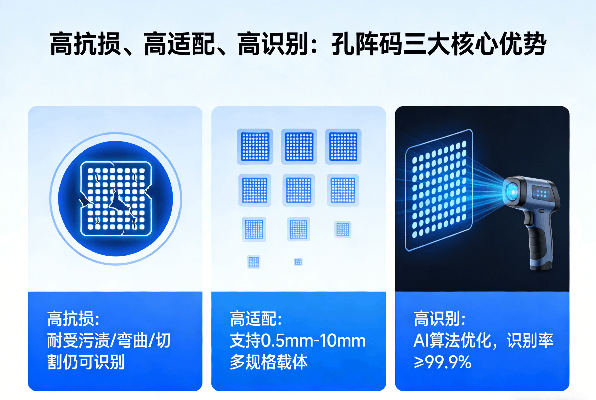 孔阵码三优势 (1).png